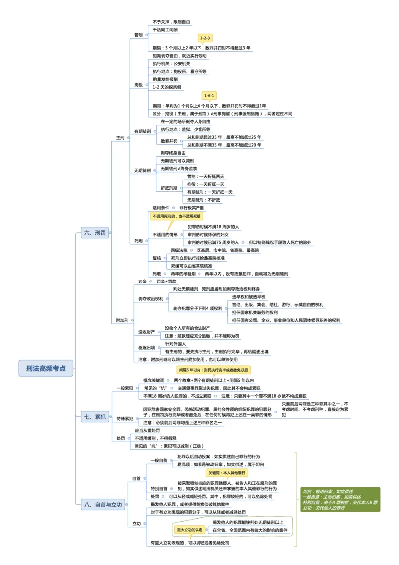 02不用打印文化素养思维导图考公版学有余力看即可_教资_26上教资笔记（中小学）_26年上小学教资_26上中小学通用科一综合素质笔记_04文化素养的解释