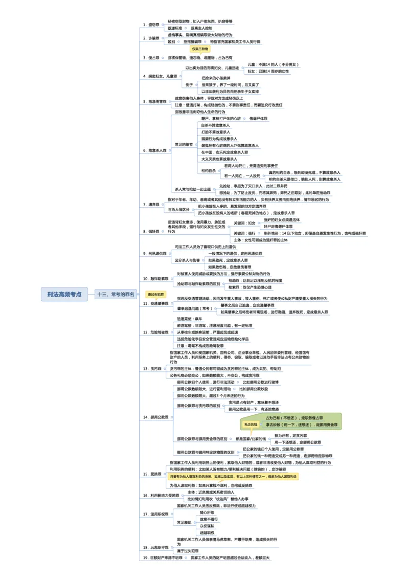 02不用打印文化素养思维导图考公版学有余力看即可_教资_26上教资笔记（中小学）_26年上小学教资_26上中小学通用科一综合素质笔记_04文化素养的解释