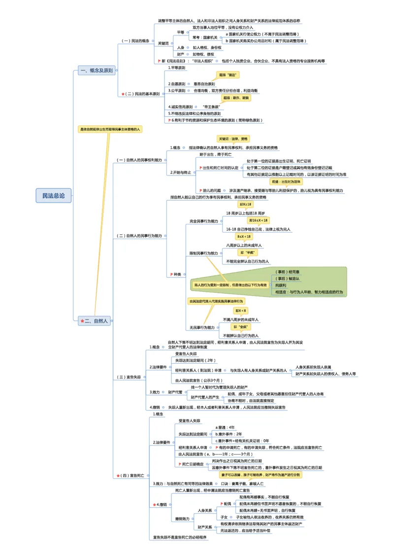 02不用打印文化素养思维导图考公版学有余力看即可_教资_26上教资笔记（中小学）_26年上小学教资_26上中小学通用科一综合素质笔记_04文化素养的解释