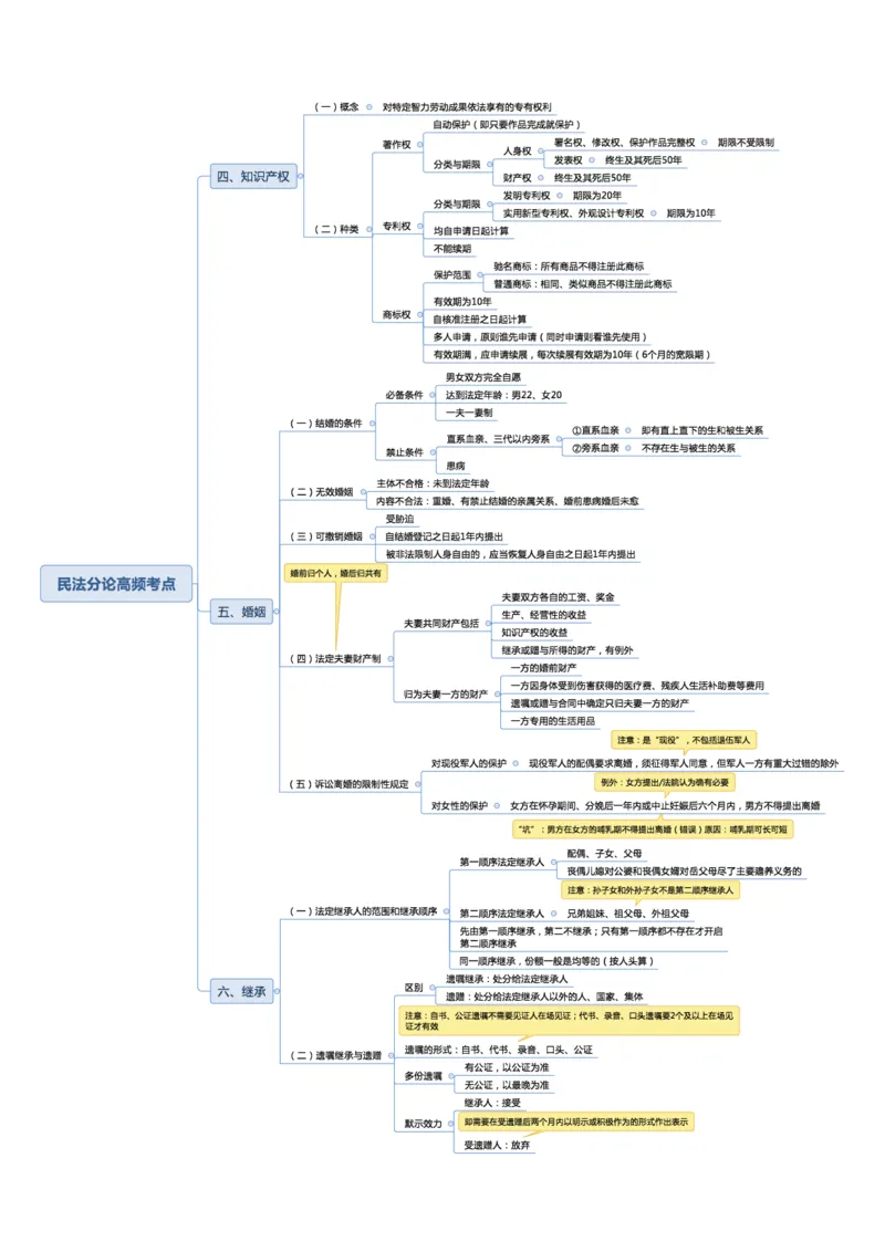 02不用打印文化素养思维导图考公版学有余力看即可_教资_26上教资笔记（中小学）_26年上小学教资_26上中小学通用科一综合素质笔记_04文化素养的解释