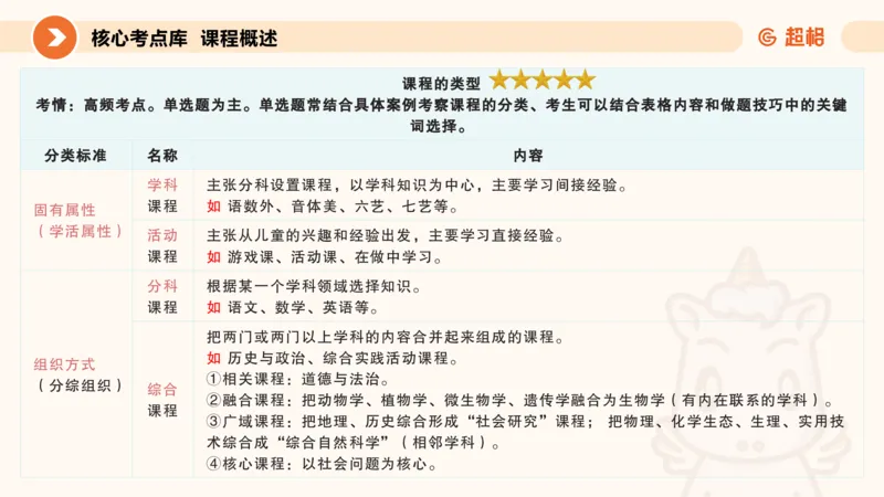 PPT__教资_CG26上教资笔试中学_0226上中学-教育知识与能力（更新中）_01单选核心考点库+单选秒题500练_讲义