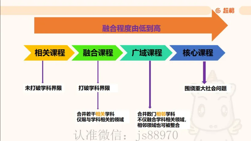 PPT__教资_CG26上教资笔试中学_0226上中学-教育知识与能力（更新中）_01单选核心考点库+单选秒题500练_讲义
