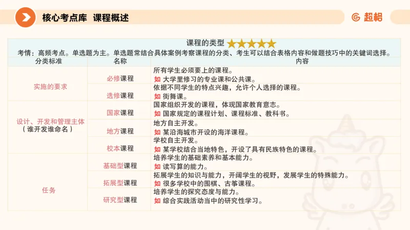 PPT__教资_CG26上教资笔试中学_0226上中学-教育知识与能力（更新中）_01单选核心考点库+单选秒题500练_讲义