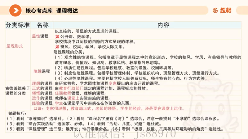 PPT__教资_CG26上教资笔试中学_0226上中学-教育知识与能力（更新中）_01单选核心考点库+单选秒题500练_讲义