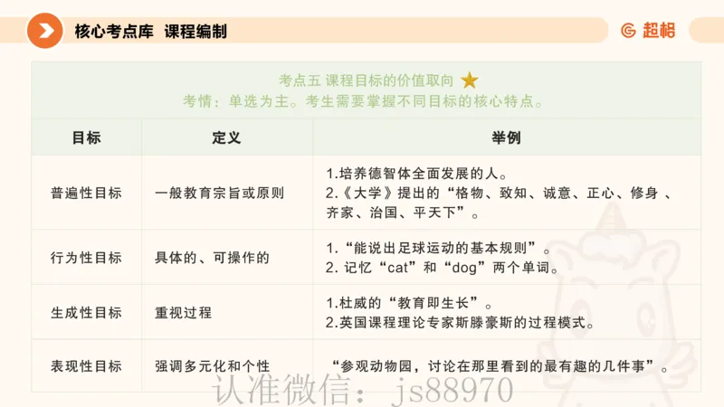 PPT__教资_CG26上教资笔试中学_0226上中学-教育知识与能力（更新中）_01单选核心考点库+单选秒题500练_讲义