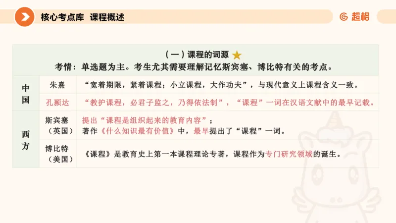 PPT__教资_CG26上教资笔试中学_0226上中学-教育知识与能力（更新中）_01单选核心考点库+单选秒题500练_讲义