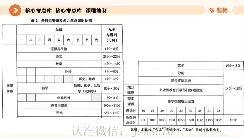 PPT__教资_CG26上教资笔试中学_0226上中学-教育知识与能力（更新中）_01单选核心考点库+单选秒题500练_讲义