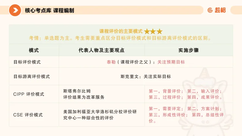 PPT__教资_CG26上教资笔试中学_0226上中学-教育知识与能力（更新中）_01单选核心考点库+单选秒题500练_讲义