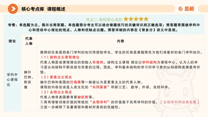PPT__教资_CG26上教资笔试中学_0226上中学-教育知识与能力（更新中）_01单选核心考点库+单选秒题500练_讲义