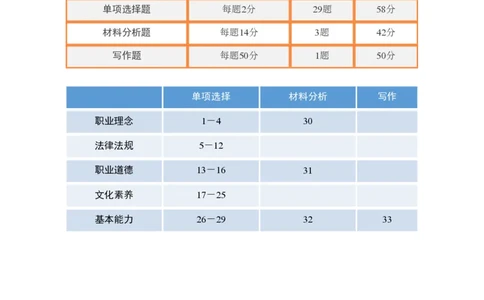 中小学综合素质三色笔记_教资_2026上教资全科三色笔记_小学三色笔记
