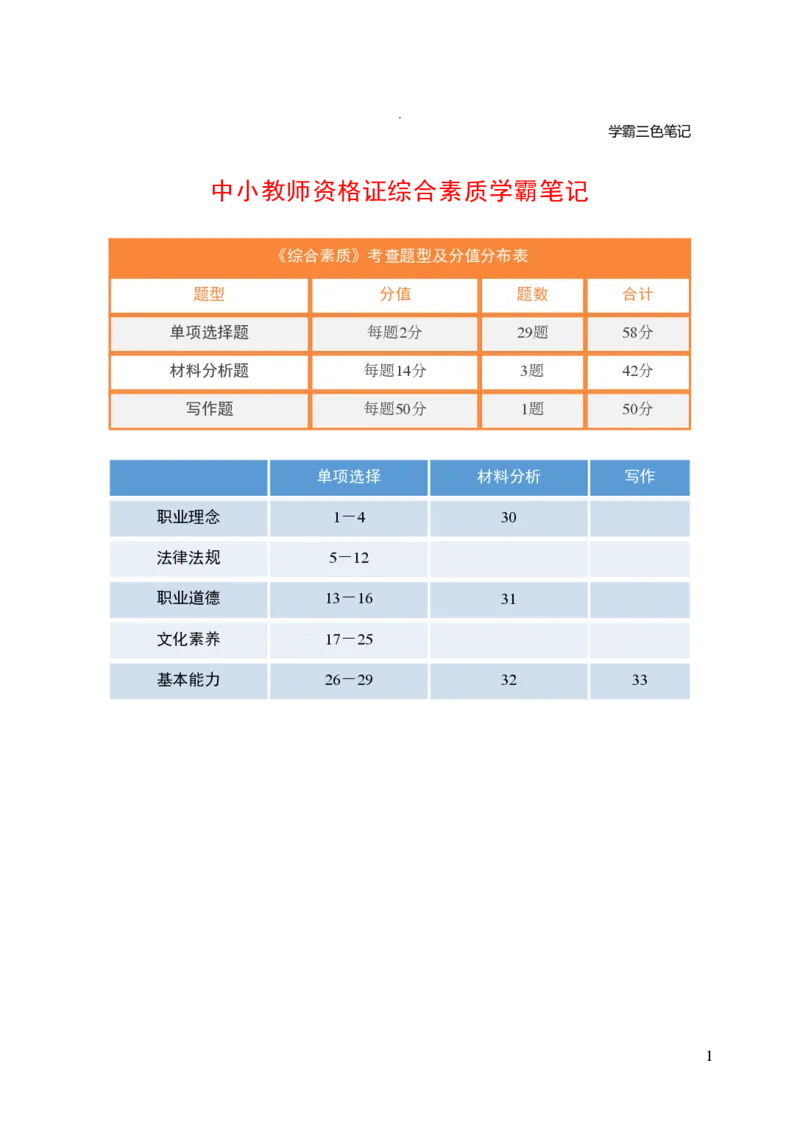 中小学综合素质三色笔记_教资_2026上教资全科三色笔记_小学三色笔记
