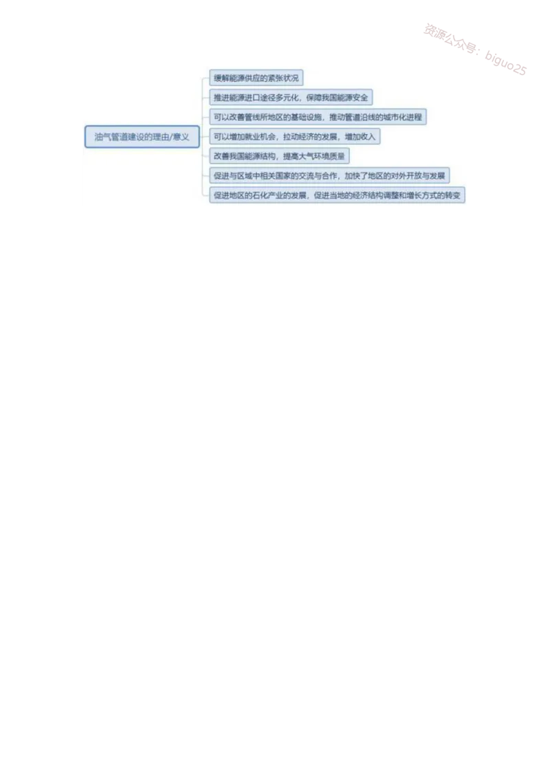 FB材料分析题不区分初高中_教资_33教资笔试历年真题汇总（科一+科二+科三）_科三真题_02初中科三各科电子资料包合集_地理（资料文档）_初中地理