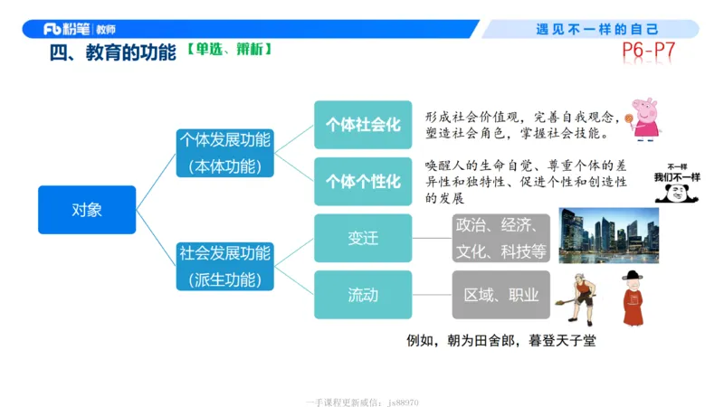 中学资格证科目二理论精讲1-钱晓萍(1)_教资_F家2026上教资笔试系统班_26上FB中学教资笔试（更新中）_0226上-教育知识与能力（更新中）_1.理论精讲_讲义