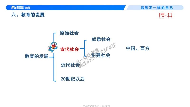 中学资格证科目二理论精讲1-钱晓萍(1)_教资_F家2026上教资笔试系统班_26上FB中学教资笔试（更新中）_0226上-教育知识与能力（更新中）_1.理论精讲_讲义