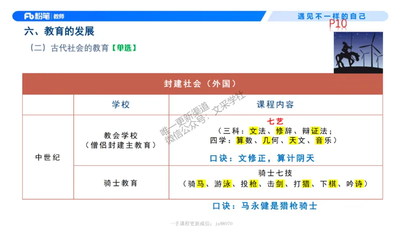 中学资格证科目二理论精讲1-钱晓萍(1)_教资_F家2026上教资笔试系统班_26上FB中学教资笔试（更新中）_0226上-教育知识与能力（更新中）_1.理论精讲_讲义