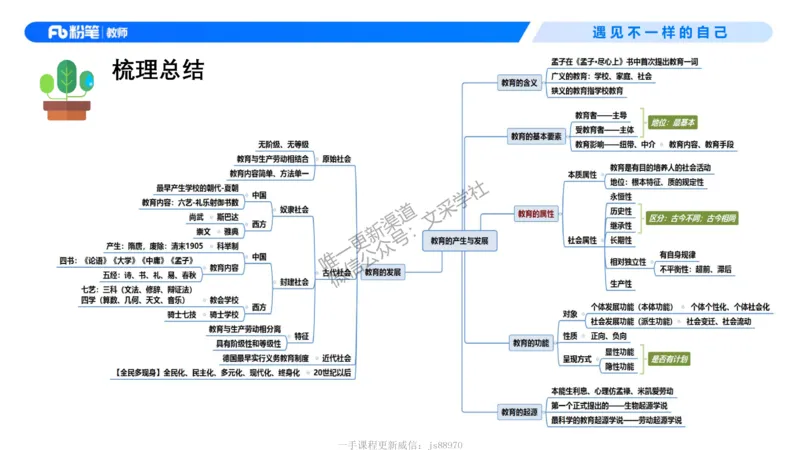 中学资格证科目二理论精讲1-钱晓萍(1)_教资_F家2026上教资笔试系统班_26上FB中学教资笔试（更新中）_0226上-教育知识与能力（更新中）_1.理论精讲_讲义