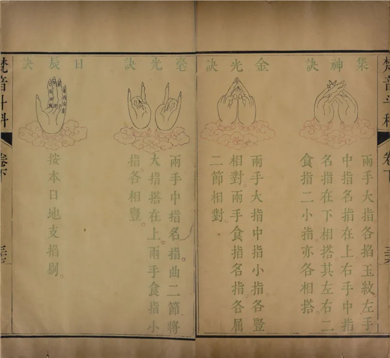 梵音斗科.上下卷.清.娄近垣.撰.清雍正时期四色套印刊本(1)_绝版书_天涯系列_t涯_绝版古籍电子书合集（13大类）_道家