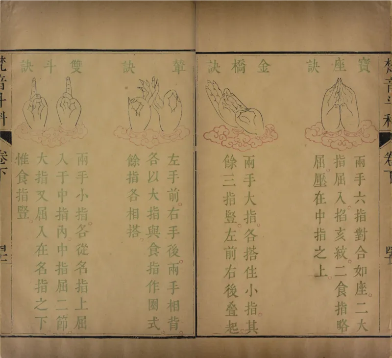 梵音斗科.上下卷.清.娄近垣.撰.清雍正时期四色套印刊本(1)_绝版书_天涯系列_t涯_绝版古籍电子书合集（13大类）_道家