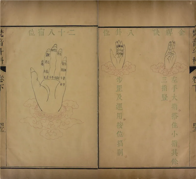 梵音斗科.上下卷.清.娄近垣.撰.清雍正时期四色套印刊本(1)_绝版书_天涯系列_t涯_绝版古籍电子书合集（13大类）_道家