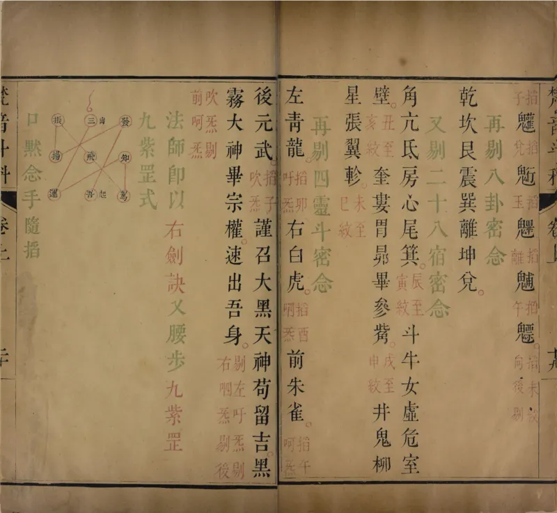 梵音斗科.上下卷.清.娄近垣.撰.清雍正时期四色套印刊本(1)_绝版书_天涯系列_t涯_绝版古籍电子书合集（13大类）_道家