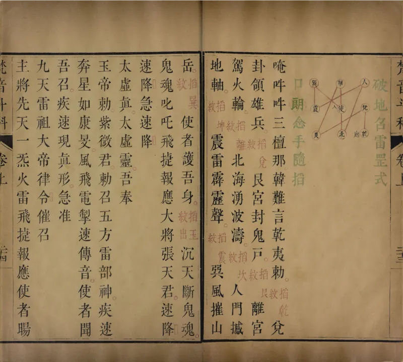 梵音斗科.上下卷.清.娄近垣.撰.清雍正时期四色套印刊本(1)_绝版书_天涯系列_t涯_绝版古籍电子书合集（13大类）_道家