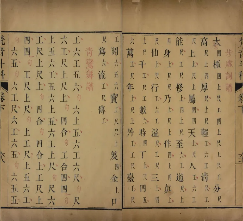 梵音斗科.上下卷.清.娄近垣.撰.清雍正时期四色套印刊本(1)_绝版书_天涯系列_t涯_绝版古籍电子书合集（13大类）_道家