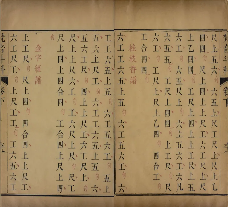 梵音斗科.上下卷.清.娄近垣.撰.清雍正时期四色套印刊本(1)_绝版书_天涯系列_t涯_绝版古籍电子书合集（13大类）_道家