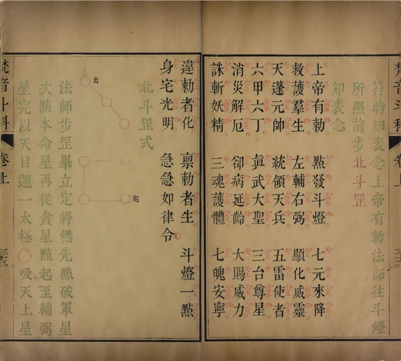 梵音斗科.上下卷.清.娄近垣.撰.清雍正时期四色套印刊本(1)_绝版书_天涯系列_t涯_绝版古籍电子书合集（13大类）_道家