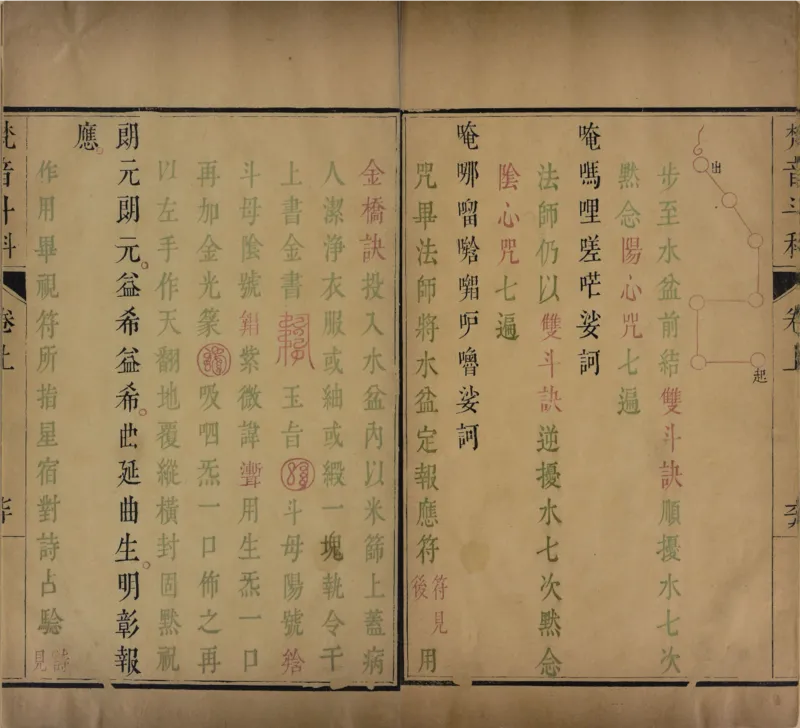 梵音斗科.上下卷.清.娄近垣.撰.清雍正时期四色套印刊本(1)_绝版书_天涯系列_t涯_绝版古籍电子书合集（13大类）_道家