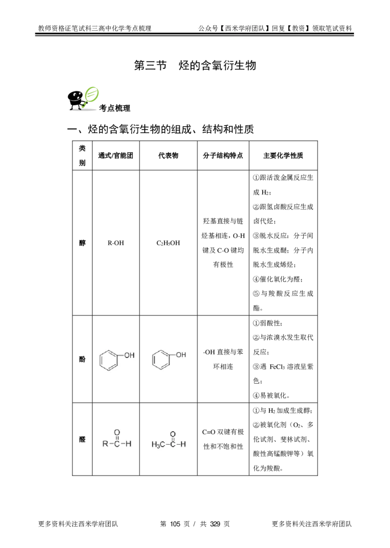 高中化学-考点梳理1_教资_25下资料合集二_25下最新科三知识点汇编+思维导图-高中_12.化学_04.考点梳理