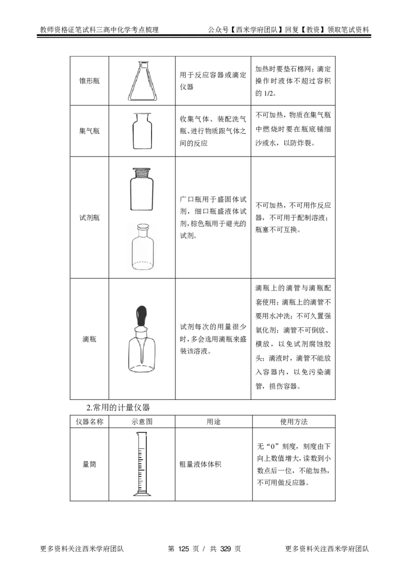 高中化学-考点梳理1_教资_25下资料合集二_25下最新科三知识点汇编+思维导图-高中_12.化学_04.考点梳理