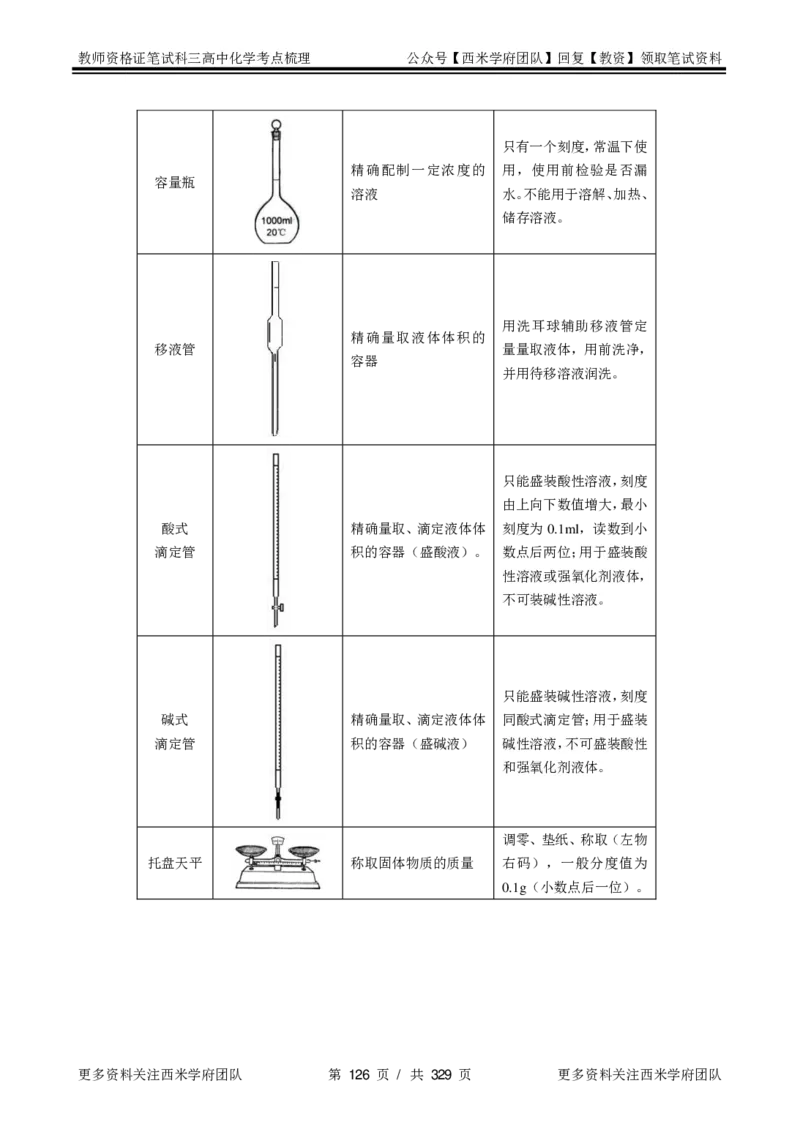 高中化学-考点梳理1_教资_25下资料合集二_25下最新科三知识点汇编+思维导图-高中_12.化学_04.考点梳理