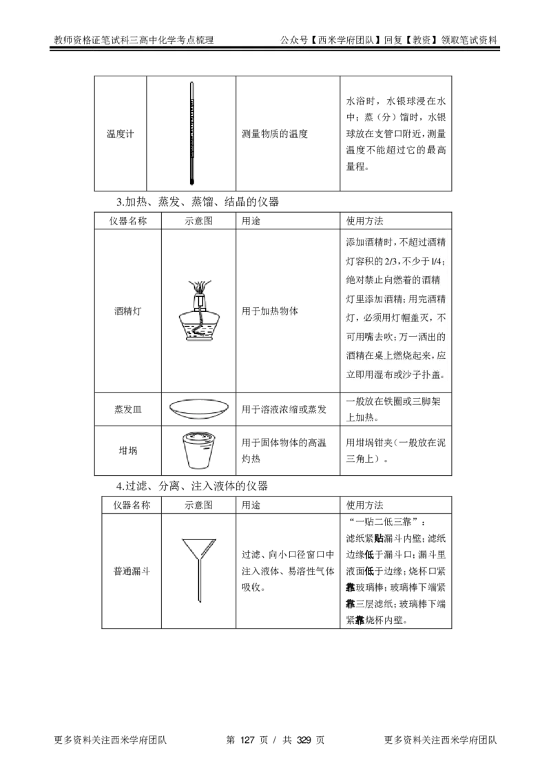 高中化学-考点梳理1_教资_25下资料合集二_25下最新科三知识点汇编+思维导图-高中_12.化学_04.考点梳理