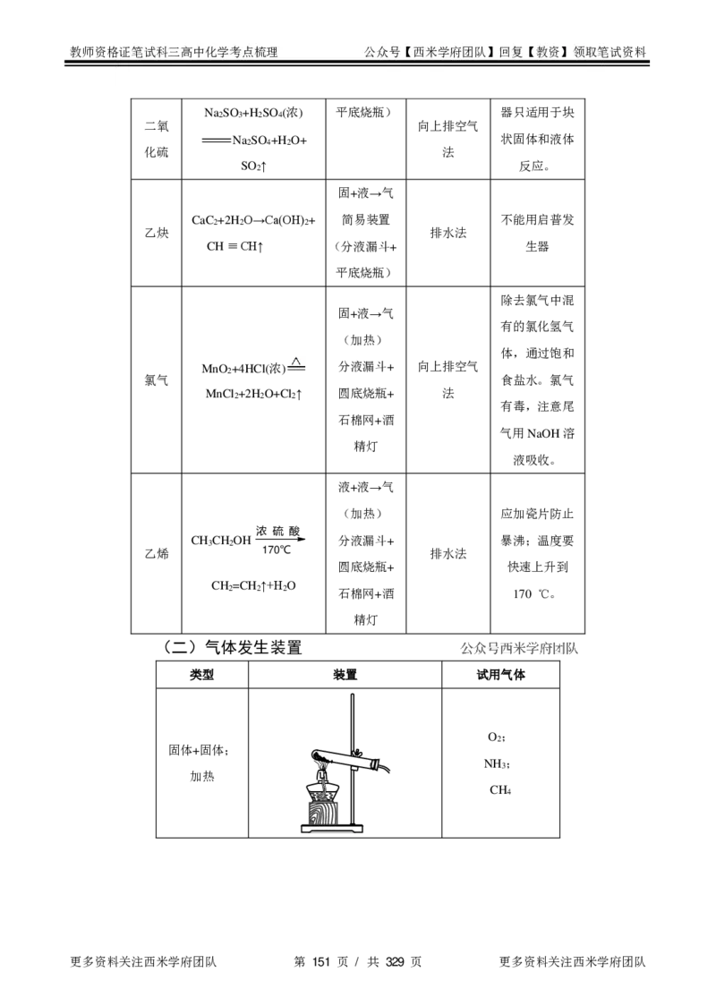 高中化学-考点梳理1_教资_25下资料合集二_25下最新科三知识点汇编+思维导图-高中_12.化学_04.考点梳理