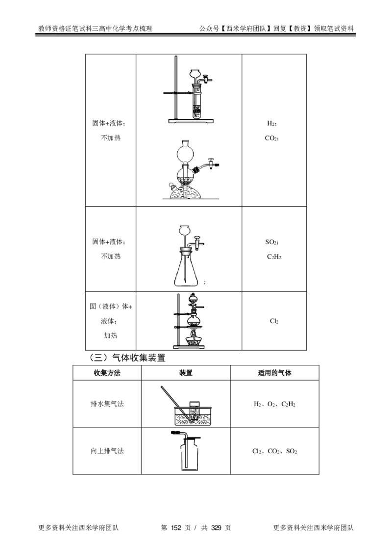 高中化学-考点梳理1_教资_25下资料合集二_25下最新科三知识点汇编+思维导图-高中_12.化学_04.考点梳理