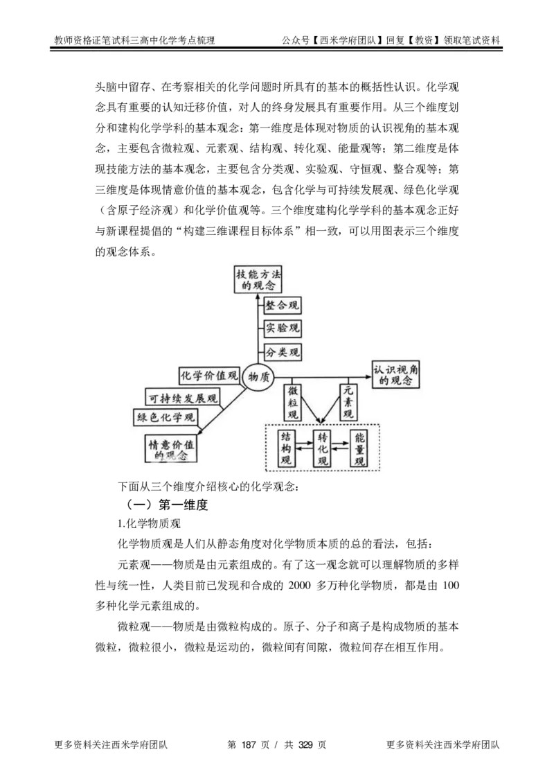 高中化学-考点梳理1_教资_25下资料合集二_25下最新科三知识点汇编+思维导图-高中_12.化学_04.考点梳理