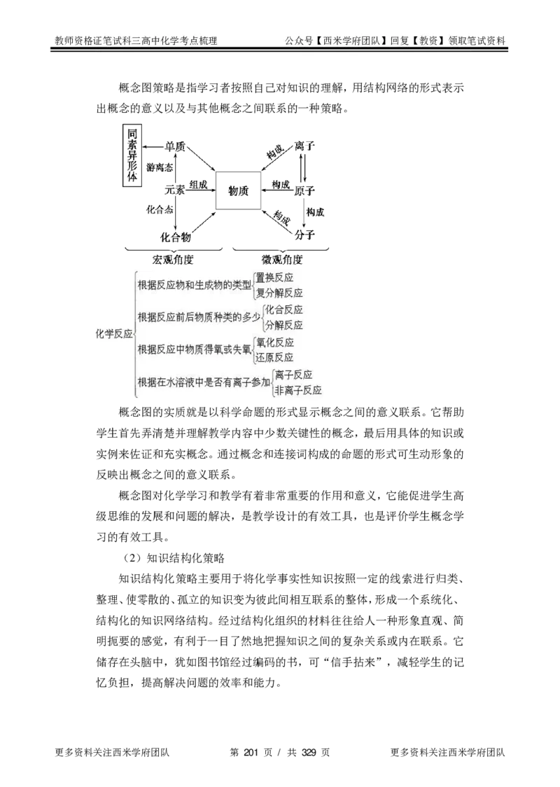 高中化学-考点梳理1_教资_25下资料合集二_25下最新科三知识点汇编+思维导图-高中_12.化学_04.考点梳理