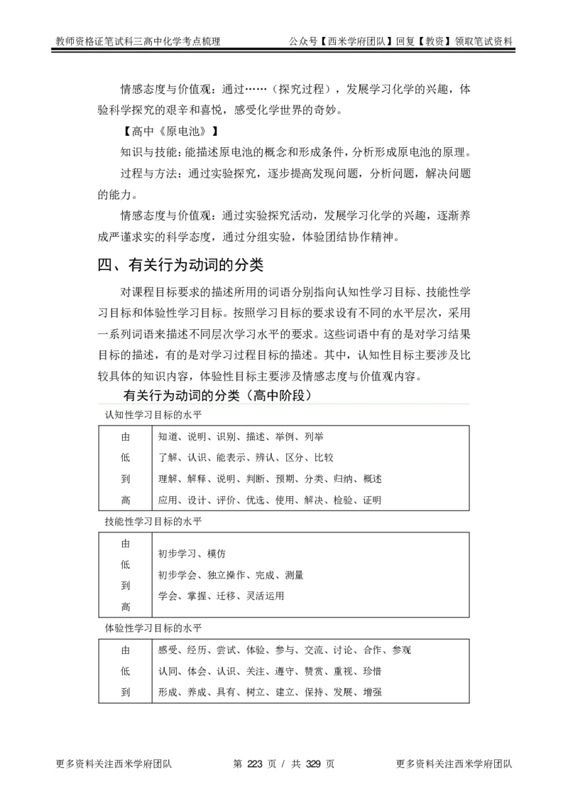 高中化学-考点梳理1_教资_25下资料合集二_25下最新科三知识点汇编+思维导图-高中_12.化学_04.考点梳理