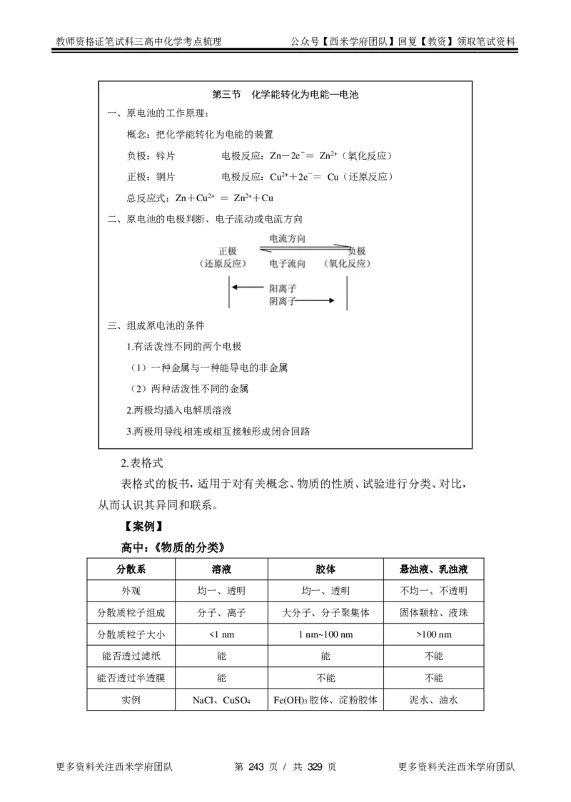 高中化学-考点梳理1_教资_25下资料合集二_25下最新科三知识点汇编+思维导图-高中_12.化学_04.考点梳理