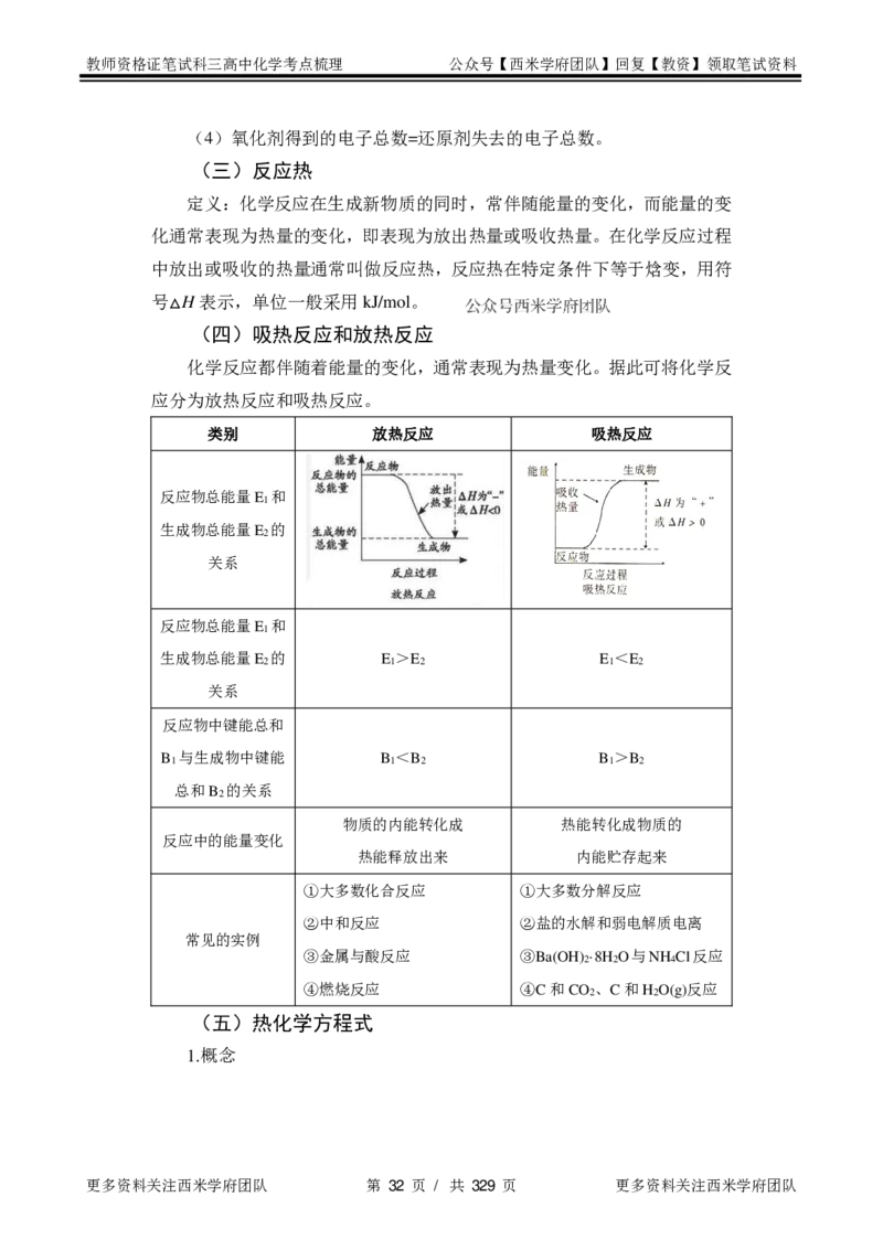 高中化学-考点梳理1_教资_25下资料合集二_25下最新科三知识点汇编+思维导图-高中_12.化学_04.考点梳理