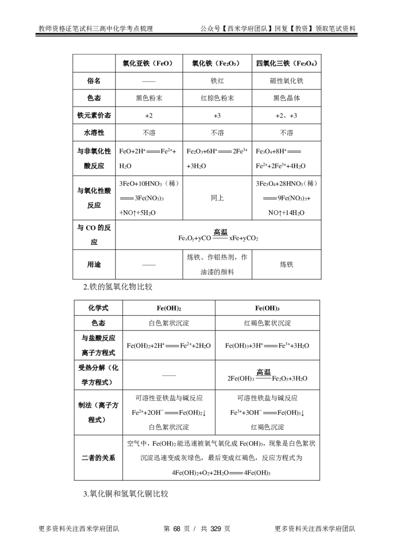 高中化学-考点梳理1_教资_25下资料合集二_25下最新科三知识点汇编+思维导图-高中_12.化学_04.考点梳理