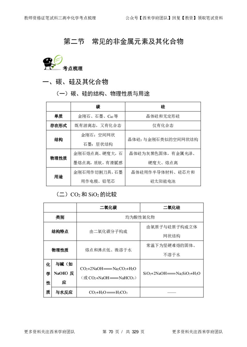 高中化学-考点梳理1_教资_25下资料合集二_25下最新科三知识点汇编+思维导图-高中_12.化学_04.考点梳理