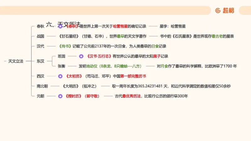 科技常识3（模拟题）_教资_CG26上教资笔试中学_0126上中学-综合素质（更新中）_06文化素养狂刷1000题_讲义