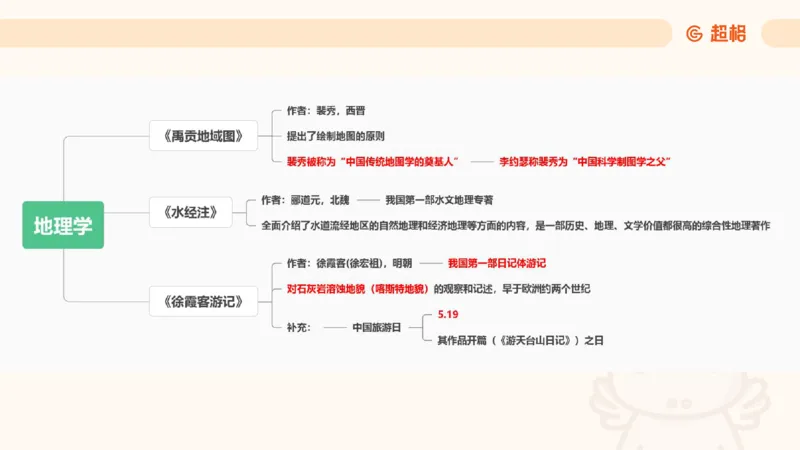 科技常识3（模拟题）_教资_CG26上教资笔试中学_0126上中学-综合素质（更新中）_06文化素养狂刷1000题_讲义