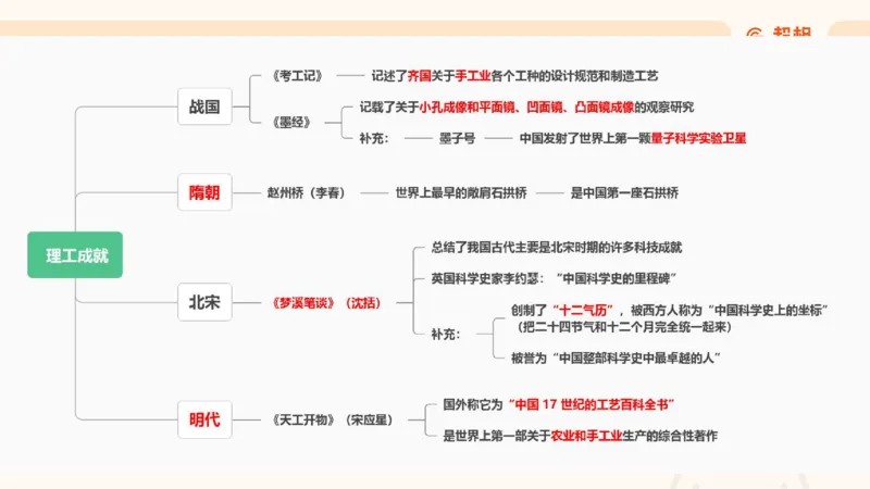 科技常识3（模拟题）_教资_CG26上教资笔试中学_0126上中学-综合素质（更新中）_06文化素养狂刷1000题_讲义