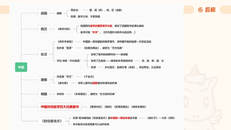 科技常识3（模拟题）_教资_CG26上教资笔试中学_0126上中学-综合素质（更新中）_06文化素养狂刷1000题_讲义