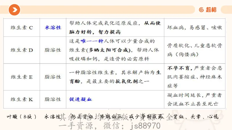科技常识3（模拟题）_教资_CG26上教资笔试中学_0126上中学-综合素质（更新中）_06文化素养狂刷1000题_讲义