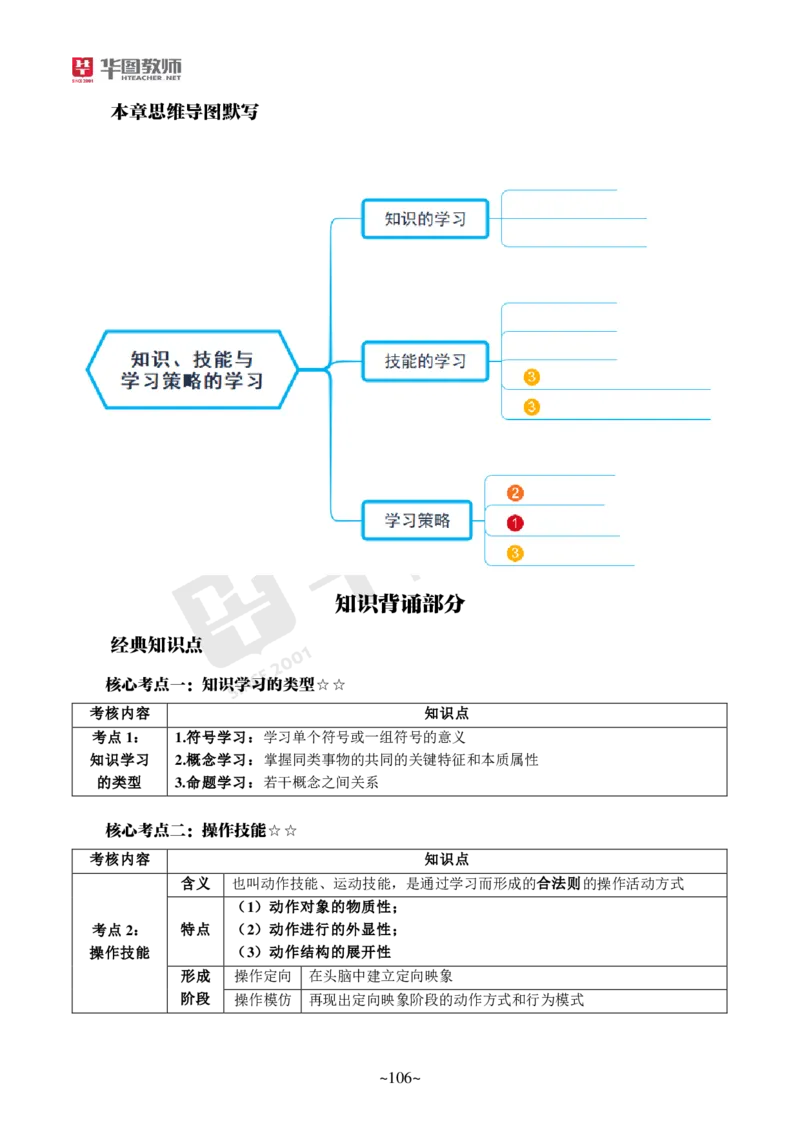 小学教育教学知识与能力_教资_教资笔试默写重点笔记