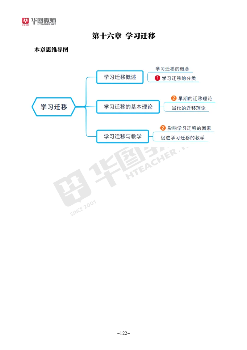 小学教育教学知识与能力_教资_教资笔试默写重点笔记