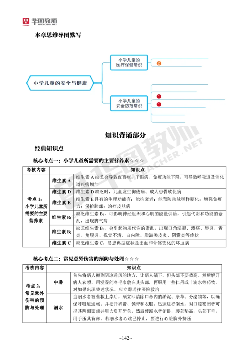 小学教育教学知识与能力_教资_教资笔试默写重点笔记